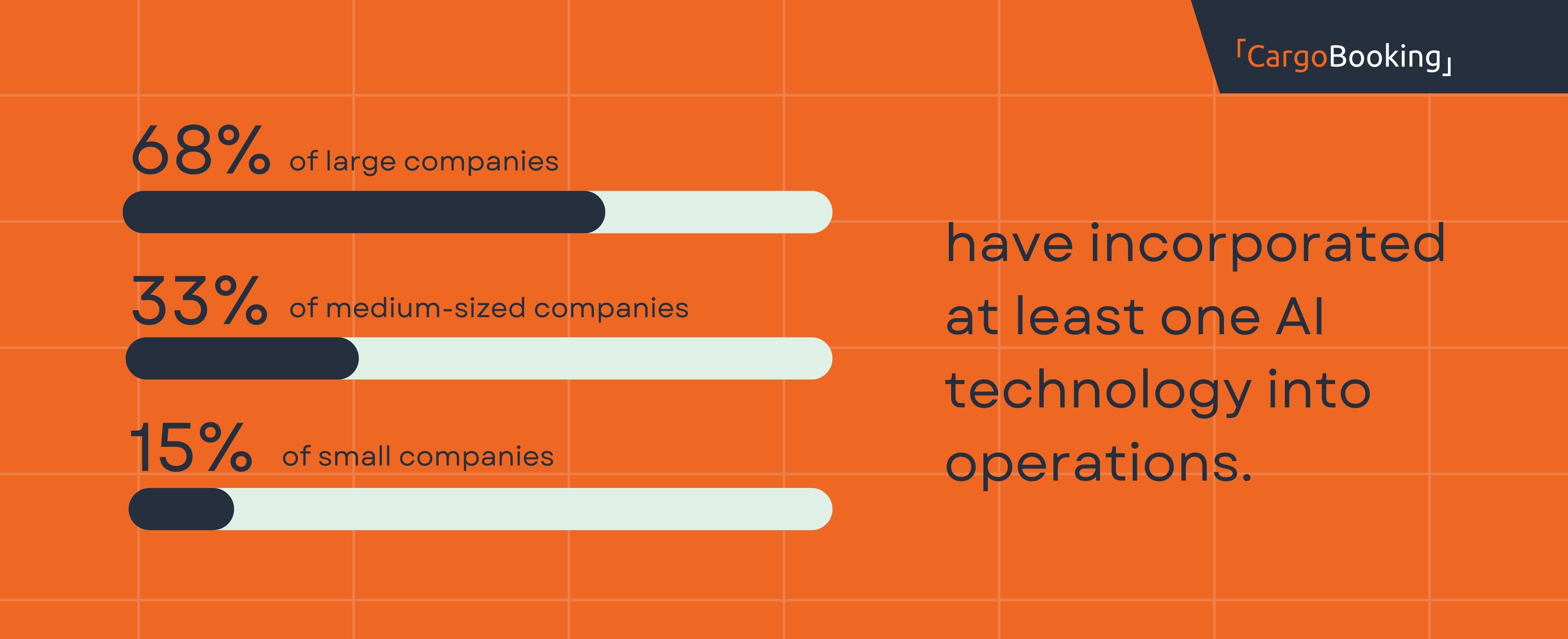 AI is transforming businesses